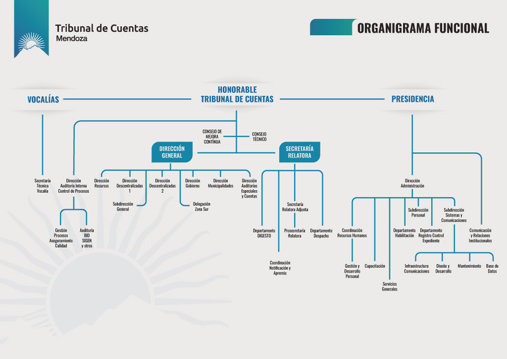 Organigrama Funcional