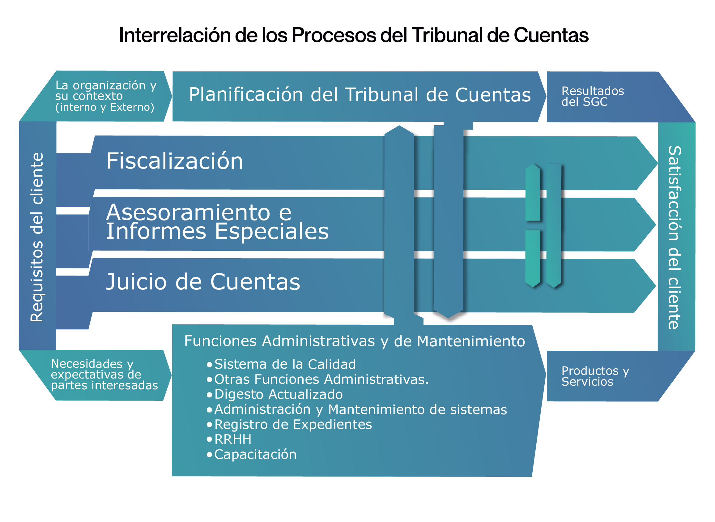 cuadro interrelación